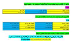 لیست اسامی داوطلبان دور دوم بیستمین دوره انتخابات شورای صنفی